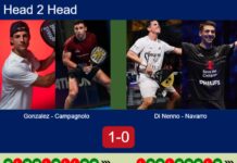 H2H, prediction: Gonzalez, Campagnolo vs. Di Nenno, Navarro – Quarterfinal – Rotterdam P2 2026 Match-Gonzalez-Campagnolo-vs-Di-Nenno-Navarro