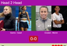 H2H, prediction: Guerra Santana, Casali vs. Cruciani, Moroni – Round of 8 – FIP Gold Mediolanum Padel Cup Perugia Match-Guerra-Casali-vs-Cruciani-Moroni