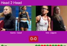 H2H, prediction: Guerra Santana, Casali vs. Orsi, Llaguno Zielinski – Quarterfinal – FIP Gold Mediolanum Padel Cup Perugia Match-Guerra-Casali-vs-Orsi-Llaguno