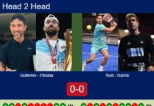 H2H, prediction: Gutierrez, Chozas vs. Ruiz, Garcia – Quarterfinal – FIP Gold Mediolanum Padel Cup Perugia Match-Gutierrez-Chozas-vs-Ruiz-Garcia