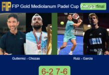 Gutierrez and Chozas complete a 6-2 7-6 victory over Ruiz and Garcia in the Quarterfinal Match-Gutierrez-Chozas-vs-Ruiz-Garcia