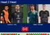 H2H, prediction: Gutierrez, Oria vs. Quilez, Mouriño – Round of 8 – Germany P2 2026 Match-Gutierrez-Oria-vs-Quilez-Mourino