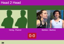 H2H, prediction: Hering, Pluemer vs. Martinez, Martinez Gomez – Round of 16 – Germany P2 2026 Match-Hering-Pluemer-vs-Martinez-Martinez