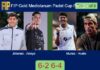 Jimenez and Arroyo power past Munoz and Huete 6-2 6-4 at FIP Gold Mediolanum Padel Cup Perugia Match-Jimenez-Arroyo-vs-Munoz-Huete