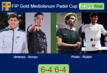 Jimenez and Arroyo complete a 6-4 6-4 victory over Piotto and Ignacio Rubini in the Quarterfinal Match-Jimenez-Arroyo-vs-Piotto-Rubini