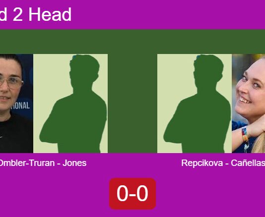 H2H, prediction: Ombler-Truran, Jones vs. Repcikova, Cañellas – Round of 16 – FIP Silver R3 Bullpadel Cup Stratford Match-Jones-Ombler-Truran-vs-Repcikova-Canellas