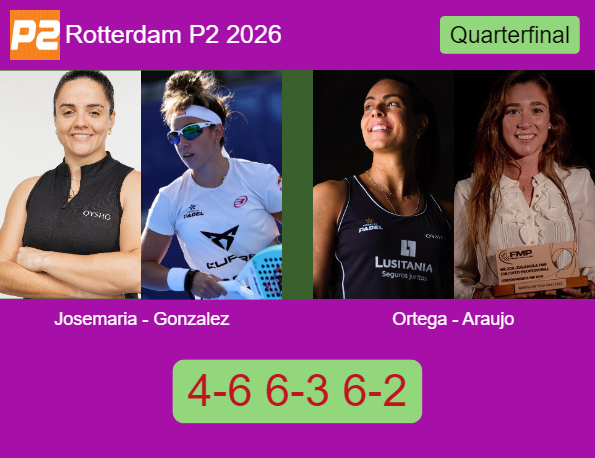 Match-Josemaria-Gonzalez-vs-Ortega-Araujo-25936 Match-Josemaria-Gonzalez-vs-Ortega-Araujo