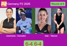 Josemaria Martin and Gonzalez Fernandez power past Saiz Vallejo and Talavan 6-4 6-4 at Germany P2 2026 Match-Josemaria-Gonzalez-vs-Saiz-Talavan