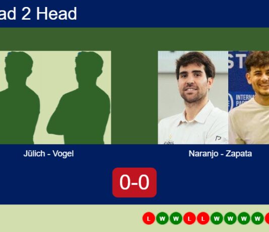 H2H, prediction: Jülich, Vogel vs. Naranjo Martinez, Zapata – Round of 16 – Germany P2 2026 Match-Julich-Vogel-vs-Naranjo-Zapata