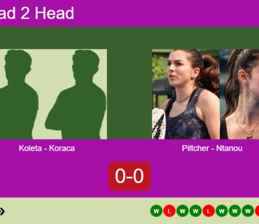 H2H, prediction: Koleta, Koraca vs. Piltcher, Ntanou – Round of 8 – FIP Silver Porec Parenzo Match-Koleta-Koraca-vs-Piltcher-Ntanou
