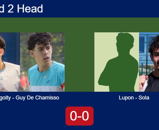 H2H, prediction: Manuel Lasgoity, Guy De vs. Lupon Martinez, Sola Sala – Round of 16 – FIP Silver Porec Parenzo Match-Lasgoity-Guy-De-Chamisso-vs-Lupon-Sola