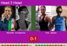 H2H, prediction: Marchetti, Arruabarrena vs. Rufo Ortiz, Iglesias Segador – Round of 16 – Germany P2 2026 Match-Marchetti-Arruabarrena-vs-Rufo-Iglesias