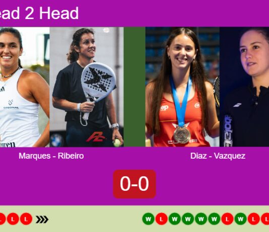 H2H, prediction: Marques Fernandes, Maria Ribeiro vs. Diaz De, Vazquez Gracia – Round of 8 – Germany P2 2026 Match-Marques-Ribeiro-vs-Diaz-Vazquez