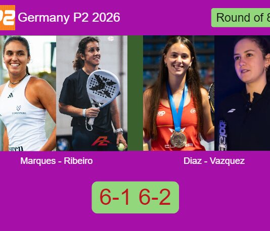 Marques Fernandes and Maria Ribeiro complete a 6-1 6-2 victory over Diaz De and Vazquez Gracia in the Round of 8 Match-Marques-Ribeiro-vs-Diaz-Vazquez