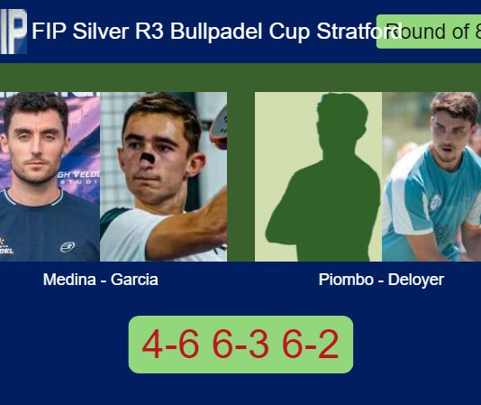 Medina Murphy and Garcia Jimenez continue their FIP Silver R3 Bullpadel Cup Stratford run by defeating Piombo and Deloyer 4-6 6-3 6-2 Match-Medina-Garcia-vs-Piombo-Deloyer