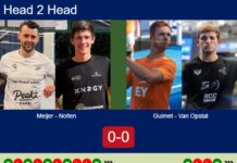 H2H, prediction: Meijer, Nolten vs. Guimet Bigas, Van Opstal – Round of 8 – Germany P2 2026 Match-Meijer-Nolten-vs-Guimet-Van-Opstal