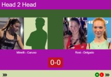 H2H, prediction: Minelli, Caruso vs. Rosi, Delgado Medina – Round of 8 – FIP Gold Mediolanum Padel Cup Perugia Match-Minelli-Caruso-vs-Rosi-Delgado