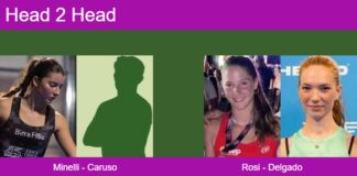 H2H, prediction: Minelli, Caruso vs. Rosi, Delgado Medina – Round of 8 – FIP Gold Mediolanum Padel Cup Perugia Match-Minelli-Caruso-vs-Rosi-Delgado