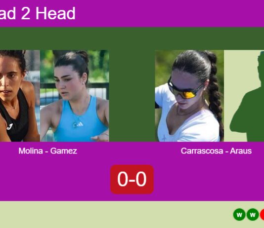 H2H, prediction: Molina Sanchez, Gamez vs. Carrascosa Cazorla, Araus Lopez – Round of 16 – FIP Silver R3 Bullpadel Cup Stratford Match-Molina-Gamez-vs-Carrascosa-Araus