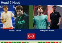 H2H, prediction: Naranjo Martinez, Zapata vs. Rodriguez Martinez, Abbate – Round of 8 – Germany P2 2026 Match-Naranjo-Zapata-vs-Rodriguez-Abbate