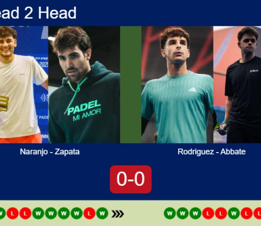 H2H, prediction: Naranjo Martinez, Zapata vs. Rodriguez Martinez, Abbate – Round of 8 – Germany P2 2026 Match-Naranjo-Zapata-vs-Rodriguez-Abbate