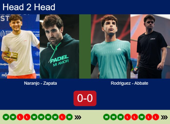 Match-Naranjo-Zapata-vs-Rodriguez-Abbate-56817 Match-Naranjo-Zapata-vs-Rodriguez-Abbate