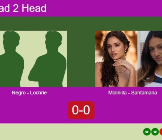 H2H, prediction: Negro, Lochrie vs. Molinilla Paniagua, Santamaria Landa – Round of 16 – FIP Silver R3 Bullpadel Cup Stratford Match-Negro-Lochrie-vs-Molinilla-Santamaria
