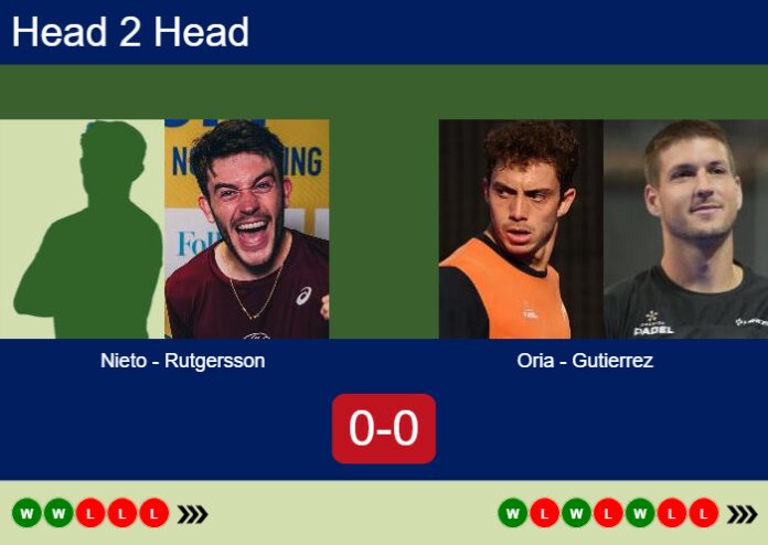 Match-Nieto-Rutgersson-vs-Oria-Gutierrez