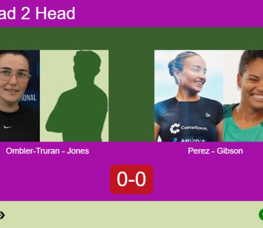 H2H, prediction: Ombler-Truran, Jones vs. Perez Momha, Gibson – Round of 8 – FIP Silver R3 Bullpadel Cup Stratford Match-Ombler-Truran-Jones-vs-Perez-Gibson