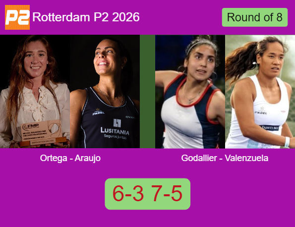 Match-Ortega-Araujo-vs-Godallier-Valenzuela-30107 Match-Ortega-Araujo-vs-Godallier-Valenzuela