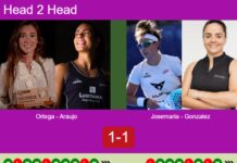 H2H, prediction: Ortega Gallego, Araujo vs. Josemaria Martin, Gonzalez Fernandez – Quarterfinal – Rotterdam P2 2026 Match-Ortega-Araujo-vs-Josemaria-Gonzalez
