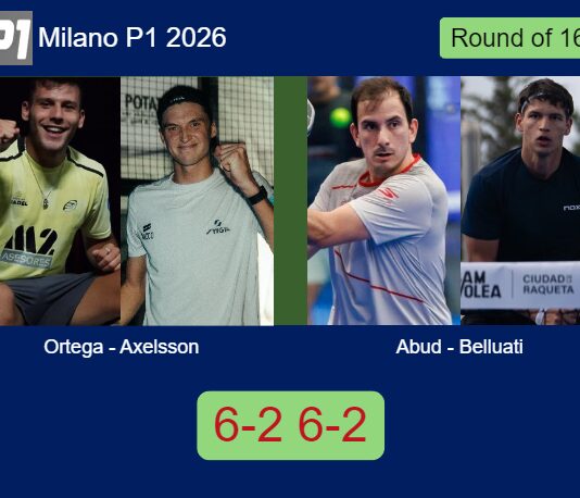 Ortega and Axelsson move on in Milan with a 6-2 6-2 win over Abud and Cruz Belluati Match-Ortega-Axelsson-vs-Abud-Belluati