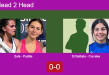 H2H, prediction: Solà Grau, Padilla Tomasa vs. Di Battista, Corrales Fernández – Round of 16 – FIP Gold Mediolanum Padel Cup Perugia Match-Padilla-Sola-vs-Corrales-Di-Battista