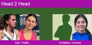 H2H, prediction: Solà Grau, Padilla Tomasa vs. Di Battista, Corrales Fernández – Round of 16 – FIP Gold Mediolanum Padel Cup Perugia Match-Padilla-Sola-vs-Corrales-Di-Battista