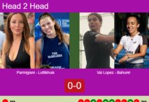 H2H, prediction: Parmigiani, Luttikhuis vs. Val Lopez, Bahurel – Round of 8 – Germany P2 2026 Match-Parmigiani-Luttikhuis-vs-Val-Lopez-Bahurel