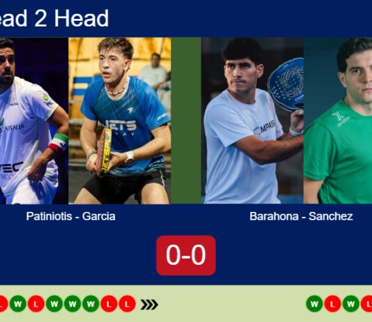 H2H, prediction: Patiniotis, Garcia Garcia vs. Barahona, Sanchez Blasco – Round of 16 – FIP Gold Mediolanum Padel Cup Perugia Match-Patiniotis-Garcia-vs-Barahona-Sanchez