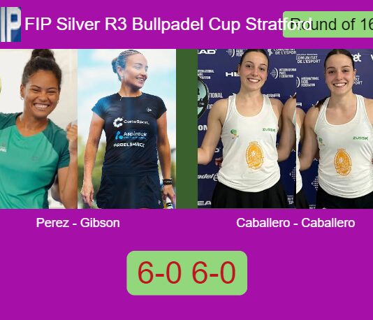 Perez Momha and Gibson power past Caballero Vico and Caballero Vico 6-0 6-0 at FIP Silver R3 Bullpadel Cup Stratford Match-Perez-Gibson-vs-Caballero-Caballero