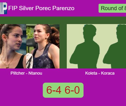 Piltcher and Ntanou continue their FIP Silver Porec Parenzo run by besting Koleta and Koraca 6-4 6-0 Match-Piltcher-Ntanou-vs-Koleta-Koraca