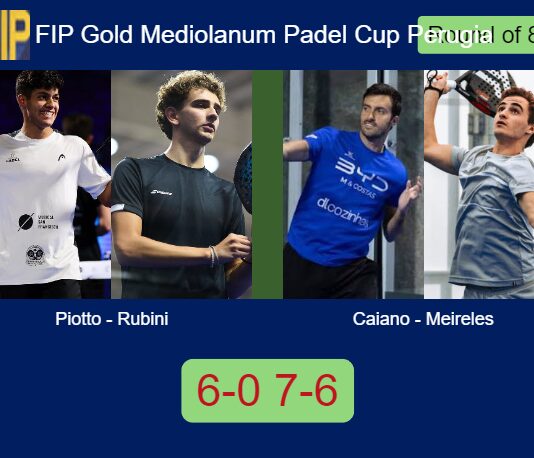 Piotto and Ignacio Rubini continue their FIP Gold Mediolanum Padel Cup Perugia run by besting Maria Caiano and Alexandre Meireles 6-0 7-6 Match-Piotto-Rubini-vs-Caiano-Meireles