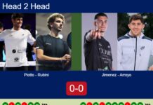 H2H, prediction: Piotto, Ignacio Rubini vs. Jimenez, Arroyo – Quarterfinal – FIP Gold Mediolanum Padel Cup Perugia Match-Piotto-Rubini-vs-Jimenez-Arroyo