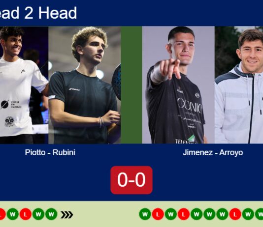 H2H, prediction: Piotto, Ignacio Rubini vs. Jimenez, Arroyo – Quarterfinal – FIP Gold Mediolanum Padel Cup Perugia Match-Piotto-Rubini-vs-Jimenez-Arroyo