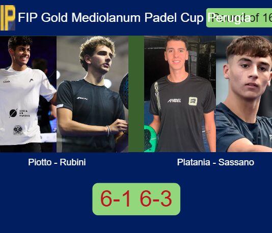 Piotto and Ignacio Rubini continue their FIP Gold Mediolanum Padel Cup Perugia run by besting Platania and Sassano 6-1 6-3 Match-Piotto-Rubini-vs-Platania-Sassano