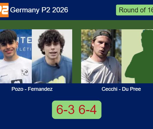 Pozo Marroyo and Fernandez Sanchez move on in Düsseldorf with a 6-3 6-4 win over Cecchi and Du Pree Match-Pozo-Fernandez-vs-Cecchi-Du-Pree
