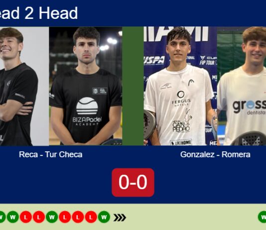 Match-Reca-Tur-Checa-vs-Gonzalez-Romera