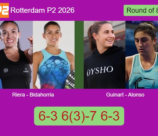 Riera and Evangelina Bidahorria take control against Guinart and Alonso De in a 6-3 6-7³ 6-3 Rotterdam P2 2026 win Match-Riera-Bidahorria-vs-Guinart-Alonso