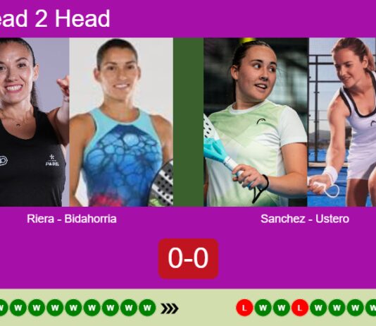 H2H, prediction: Riera, Evangelina Bidahorria vs. Sanchez Fallada, Ustero Prieto – Quarterfinal – Rotterdam P2 2026 Match-Riera-Bidahorria-vs-Sanchez-Ustero