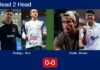 H2H, prediction: Rodrigo Luis, Ruiz vs. Huete, Munoz – Round of 16 – FIP Gold Mediolanum Padel Cup Perugia Match-Rodrigo-Ruiz-vs-Huete-Munoz