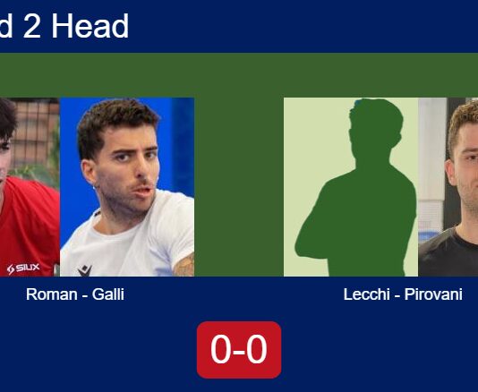 H2H, prediction: Roman Martinez, Galli vs. Lecchi, Pirovani – Round of 16 – FIP Gold Mediolanum Padel Cup Perugia Match-Roman-Galli-vs-Lecchi-Pirovani