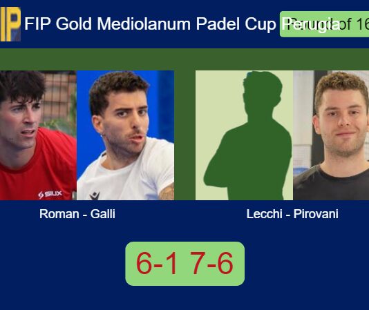 Roman Martinez and Galli secure a Round of 16 victory over Lecchi and Pirovani in Perugia Match-Roman-Galli-vs-Lecchi-Pirovani