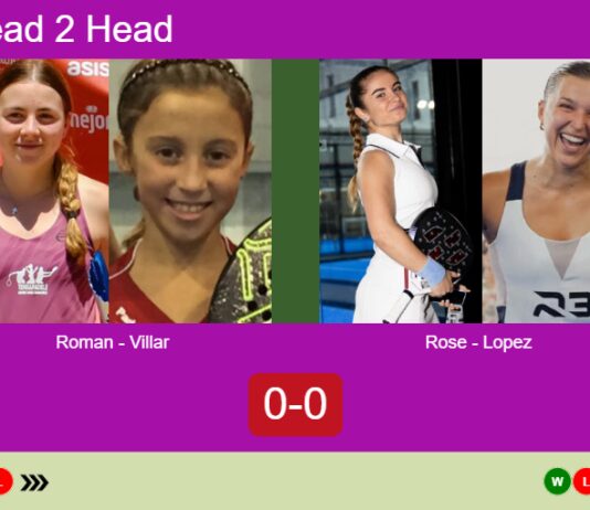 Match-Roman-Villar-vs-Rose-Lopez